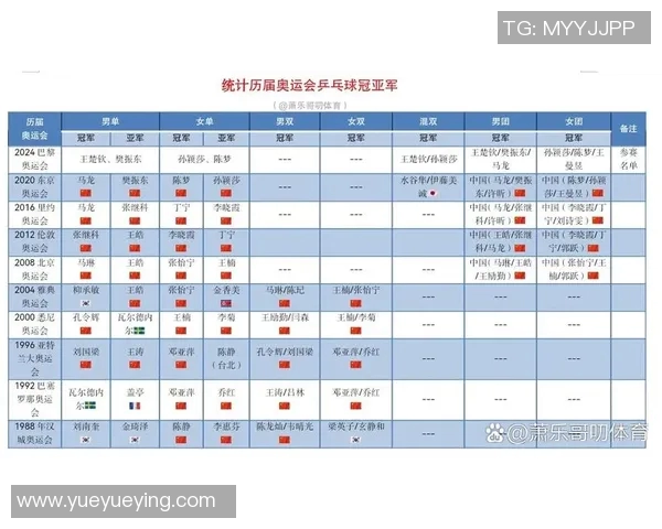 奥运会金牌热门项目解析及顶尖参赛选手表现预测